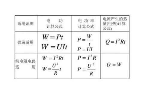 1mw in kw|功率單位轉換.